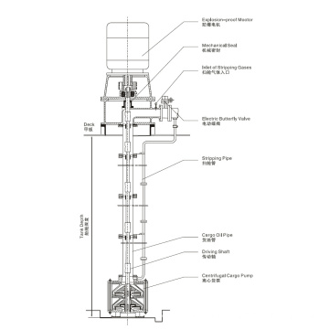 Elektromotorbetriebene Tauchpumpe für Öl / Chemikalientanker